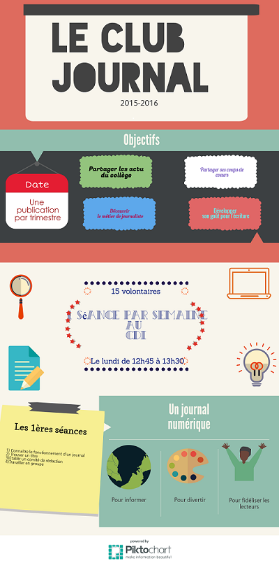 Infographie Club journal 4