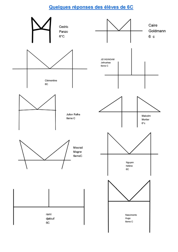 Quelques réponses des élèves de 6C