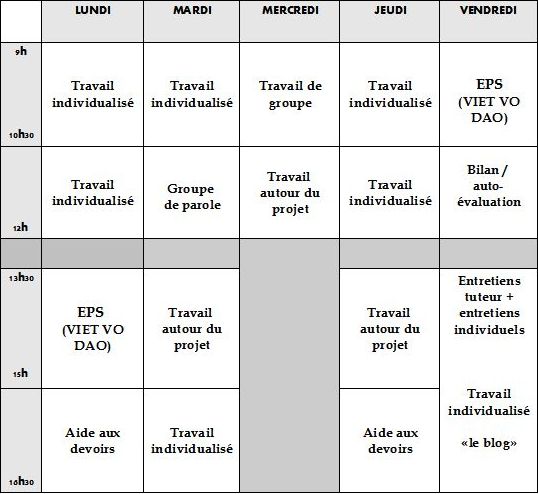 planning atel rel